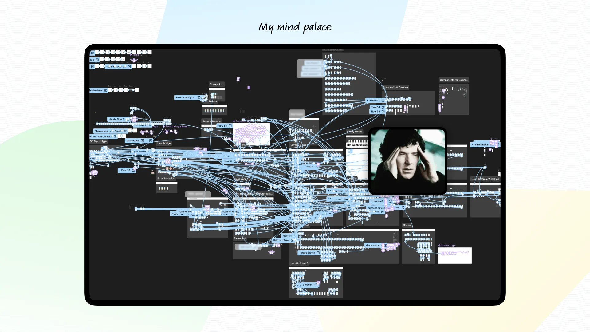 A dense Figma working canvas titled My mind palace: the full web of FOLO flows, components, and states joined by connector lines.
