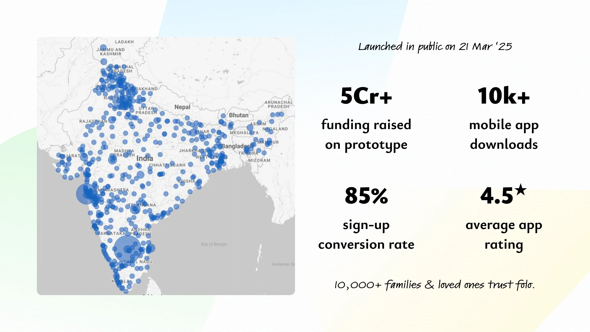 FOLO launch and traction stats