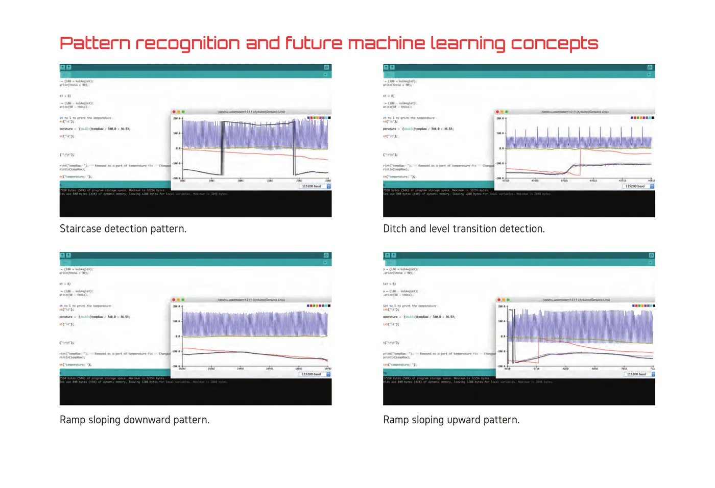 Pattern recognition: each kind of terrain leaves its own signature in the sensor stream. I mapped distinct ones for a staircase, a ditch or level change, and a ramp sloping up or down.