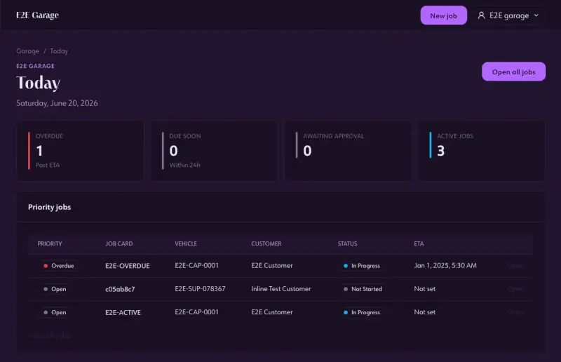 An owner's daily operations dashboard, jobs by status and priority in one view
