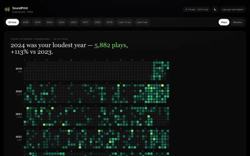 A year of listening rendered as a play heatmap, the loudest year lit up in green