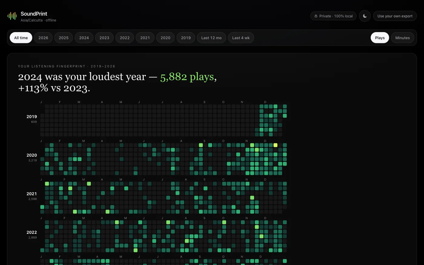 A year of listening rendered as a play heatmap, the loudest year lit up in green