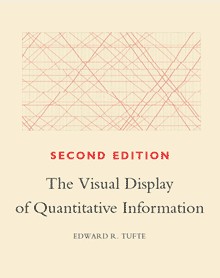 Cover of The Visual Display of Quantitative Information by Edward Tufte