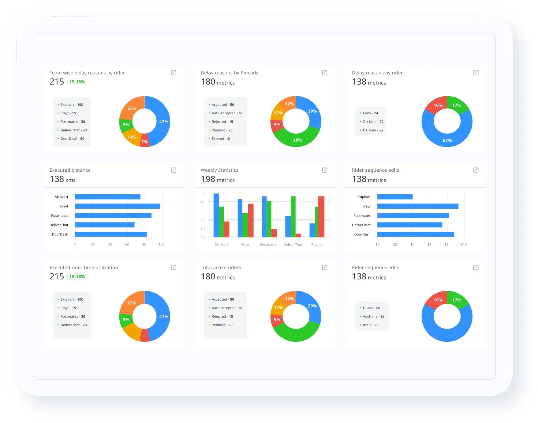 Analytics dashboards in one visual language.